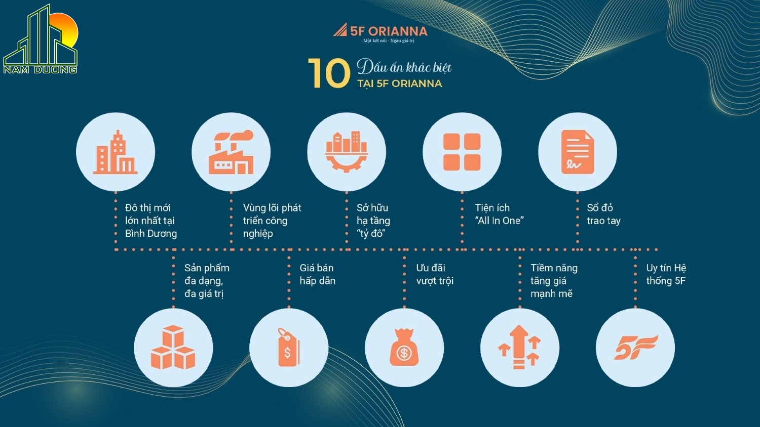 10 ưu điểm tạo nên sức hút của dự án 5F ORIANNA